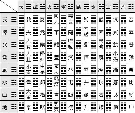 六十四卦图2.gif